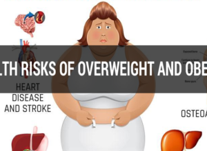Health risks of Overweight and Obesity